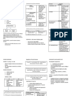 Endocrine Disorders