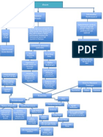 Breach Flow Chart