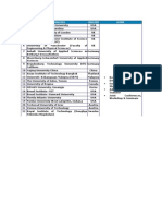 SR# Universities Country Scope