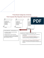 Lobel Flowchart