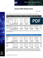 Industry 2011002 - 2010 Fibre Channel HBA Market Share