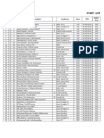 Result Putaran 2 Ss1