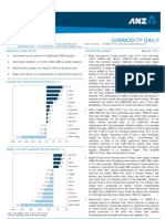 ANZ Commodity Daily 631 250512