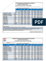 Hindustan Petroleum Corporation Limited: Price List