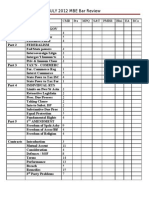 MBE Subject Matter Review Checklist