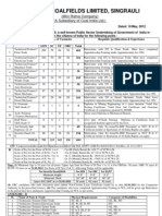 NCL Recruitment Notification