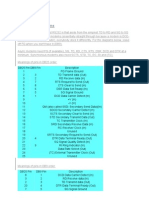 RS232 Wiring Diagrams