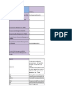 PMP Itto Mnemonics