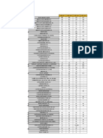 Ranking de Las Principales Empresas Del Sector de Cartón Ondulado