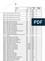 Mazda 3 OBD Codes: Engine