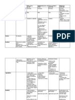 Tabla Lesiones y Mutilaciones Derecho Penal Chileno.