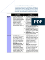 Nfpa 30A 2008 Edition Ifc 2006 Edition: Code Requirements For Asts at Motor Vehicle-Dispensing Stations