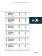 FW 10-12 Isbe-B 3rd Sem Iipm Sub Result