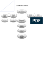 Mapas Conceptuales Teorias