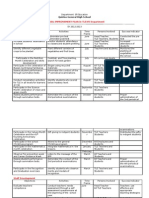 Annual Improvement Plan