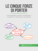 Le cinque forze di Porter: Comprendere le forze competitive e rimanere in testa alla concorrenza