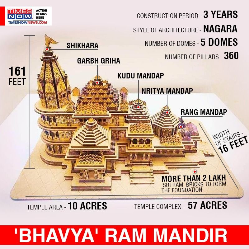 Ram Mandir Ayodhya Map