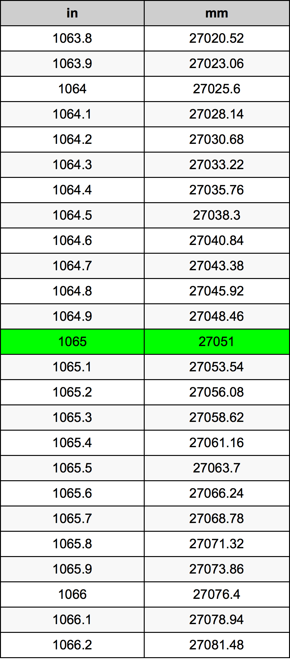 1065 Inch Table