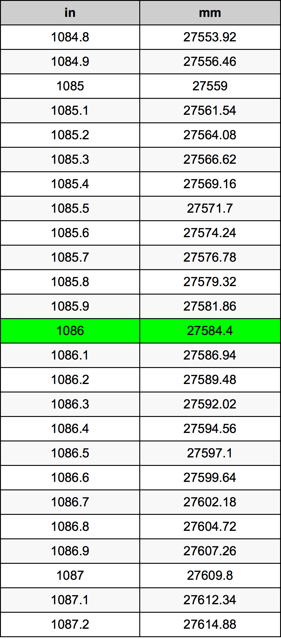 1086 Inch Table