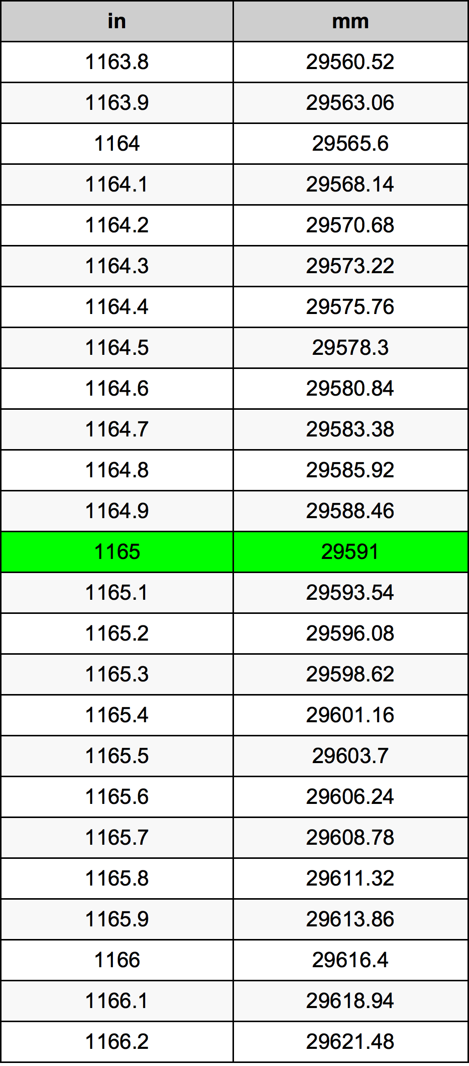 1165 Inch Table