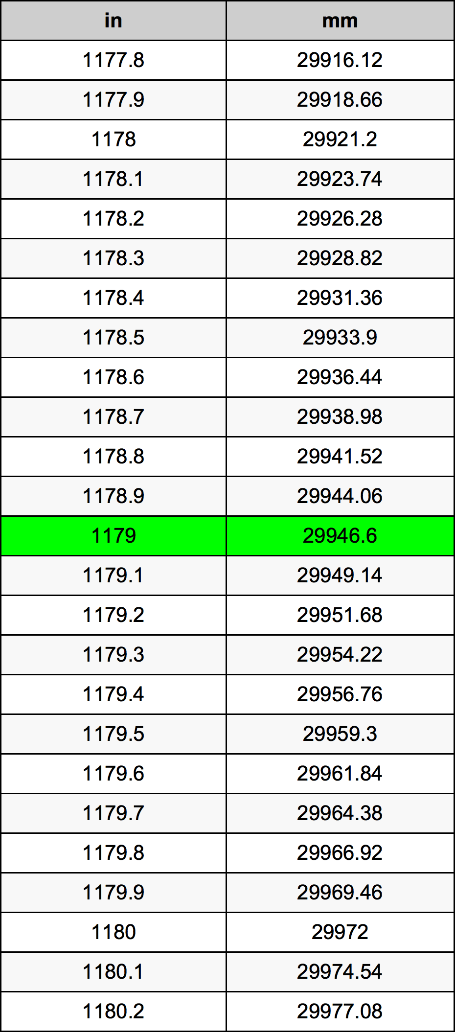 1179 Inch Table