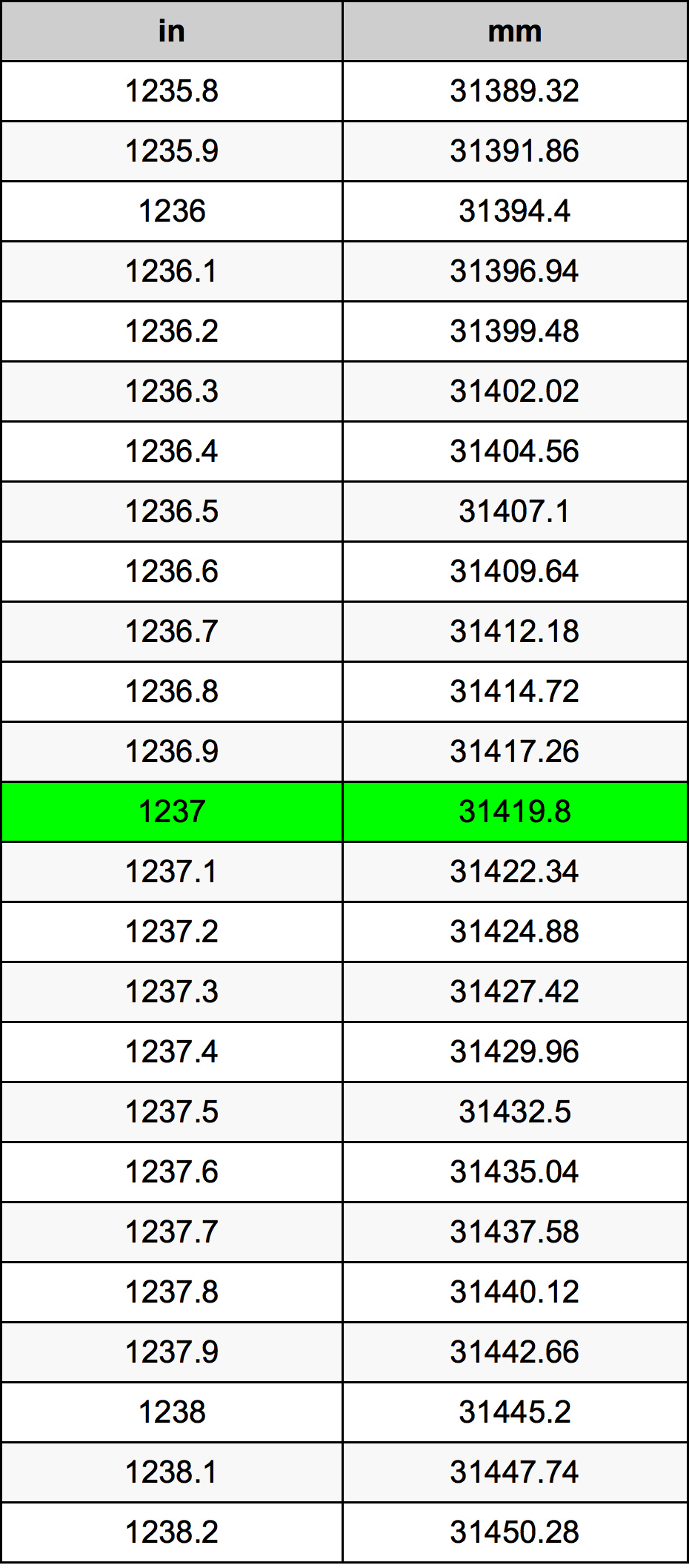 1237 Inch Table