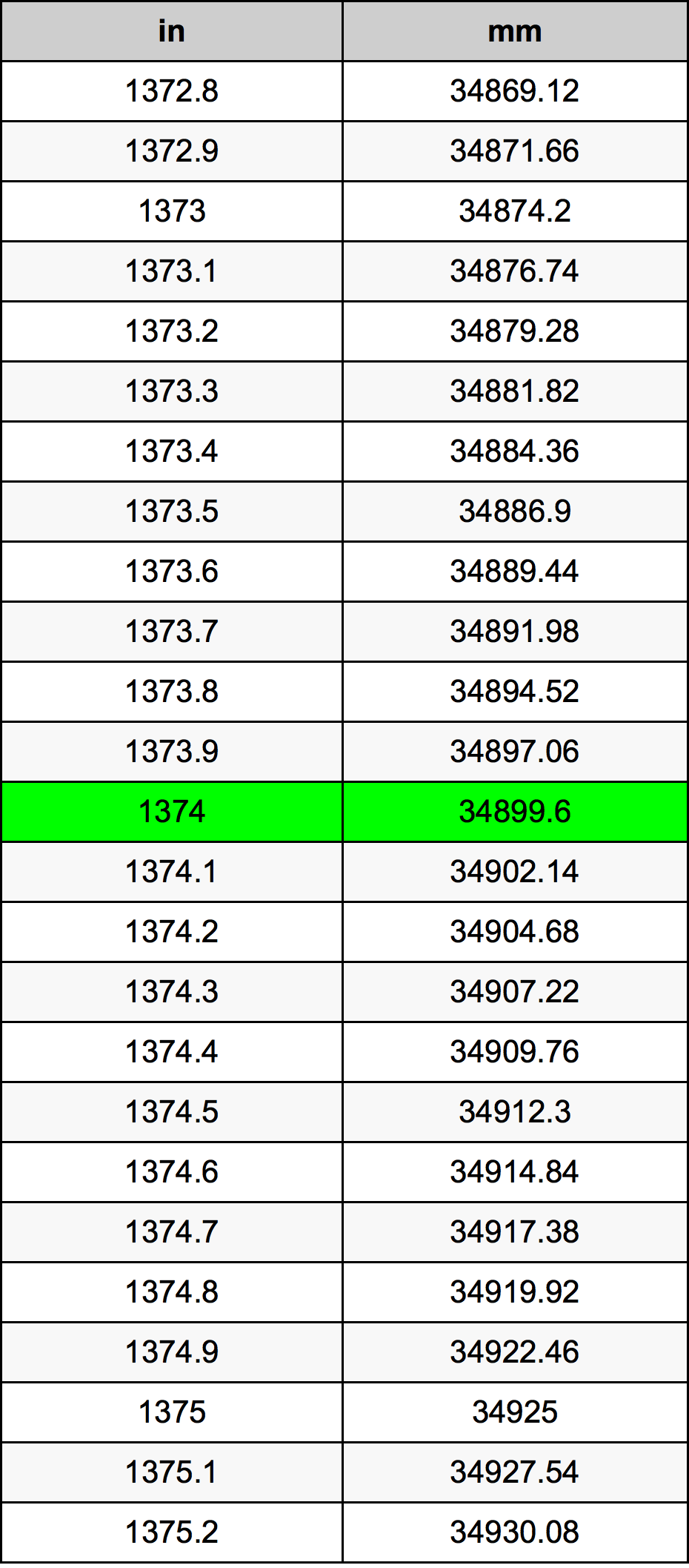 1374 Inch Table