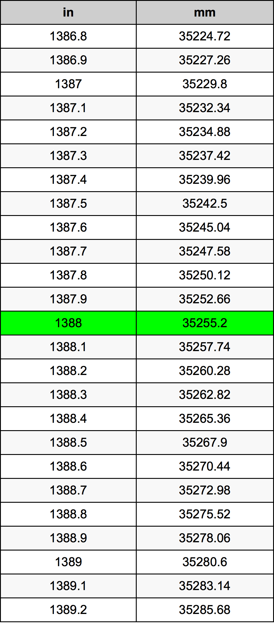 1388 Inch Table