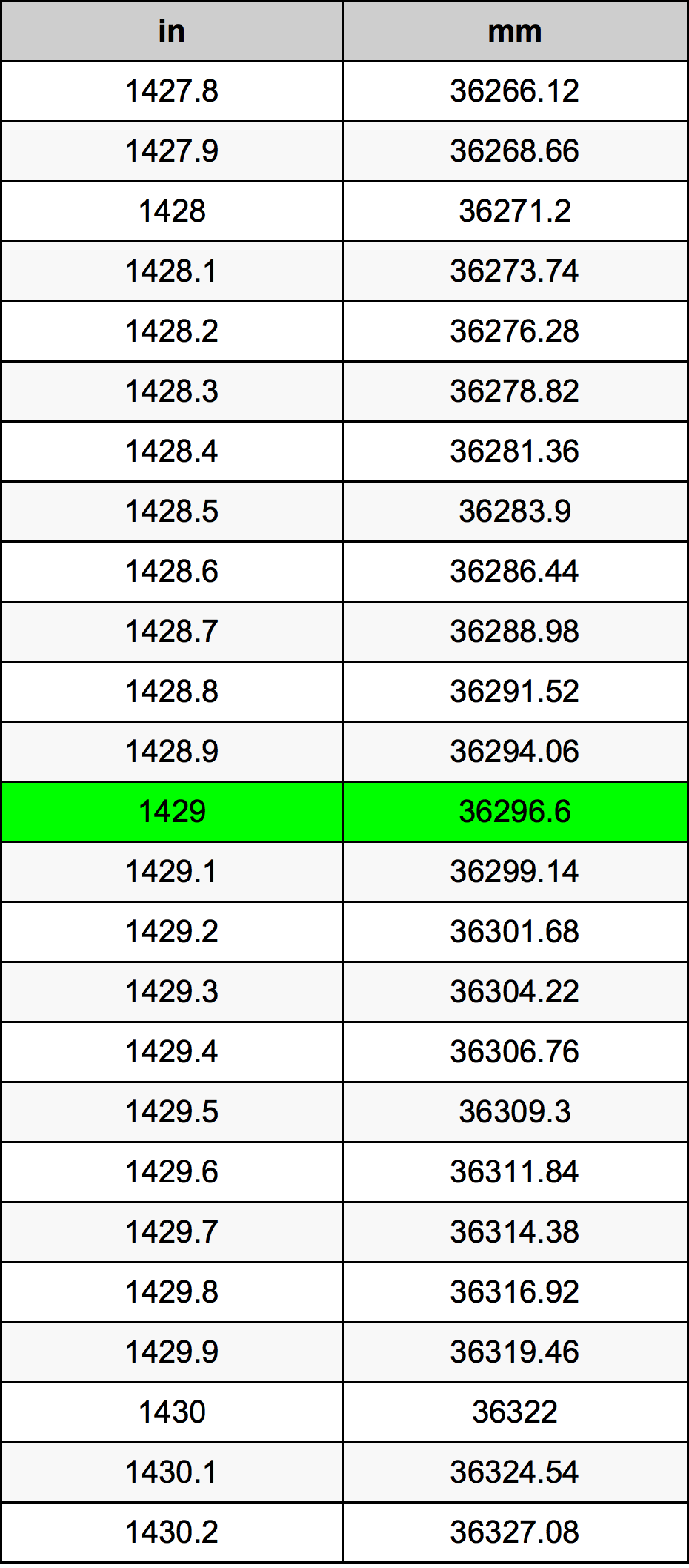 1429 Inch Table