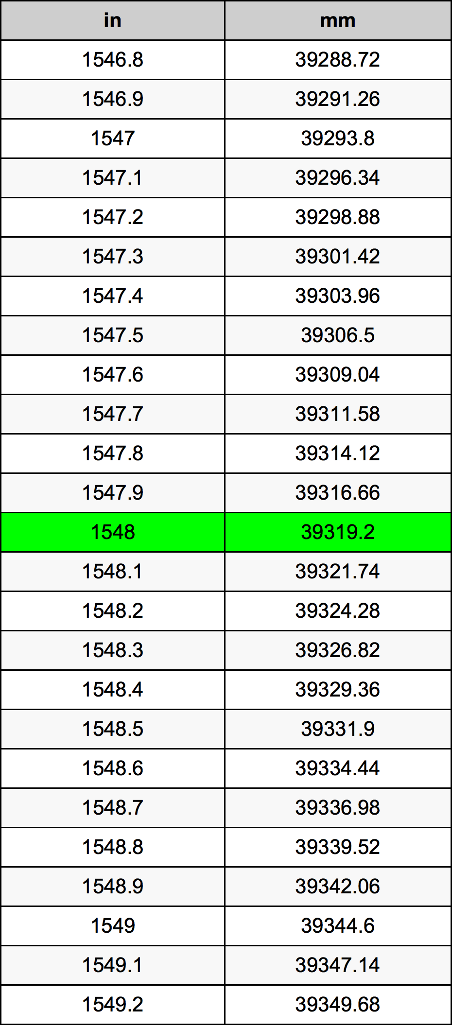 1548 Inch Table