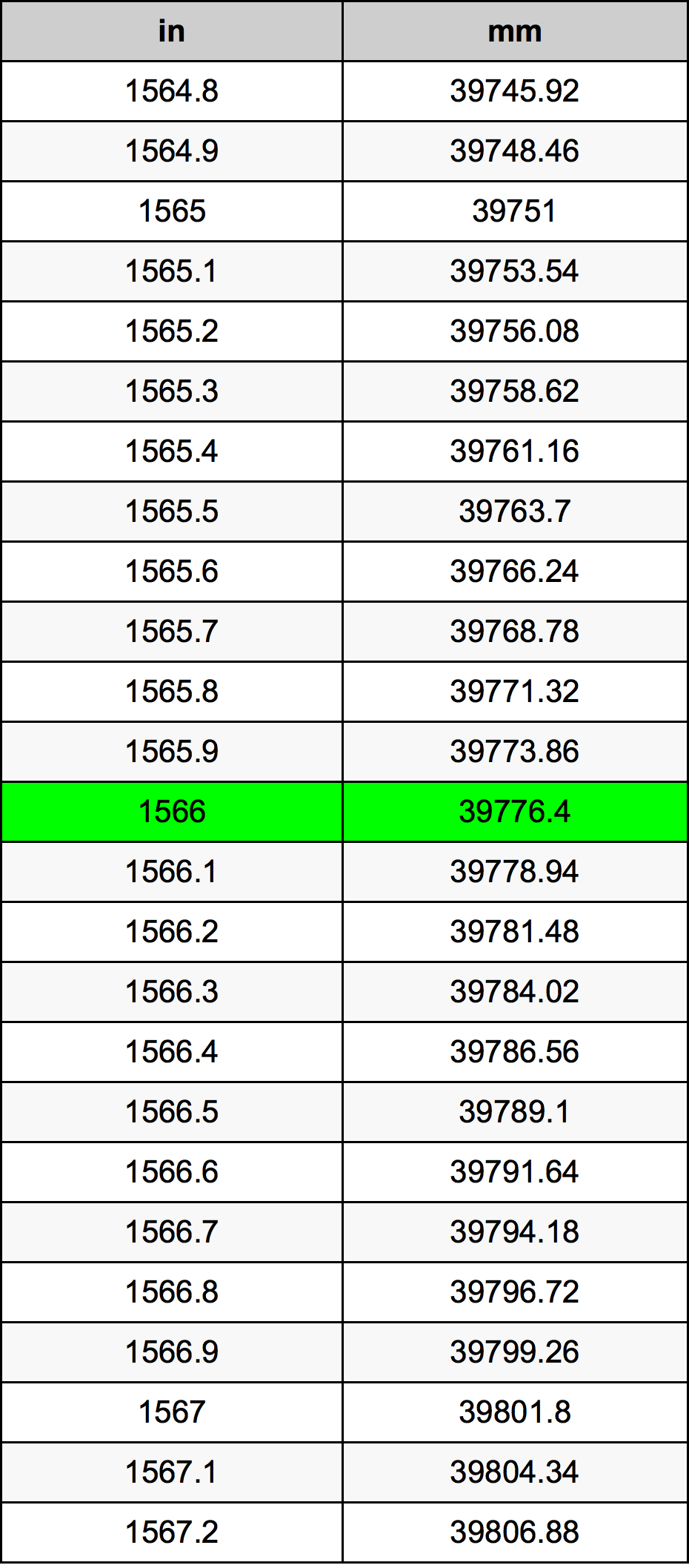 1566 Inch Table