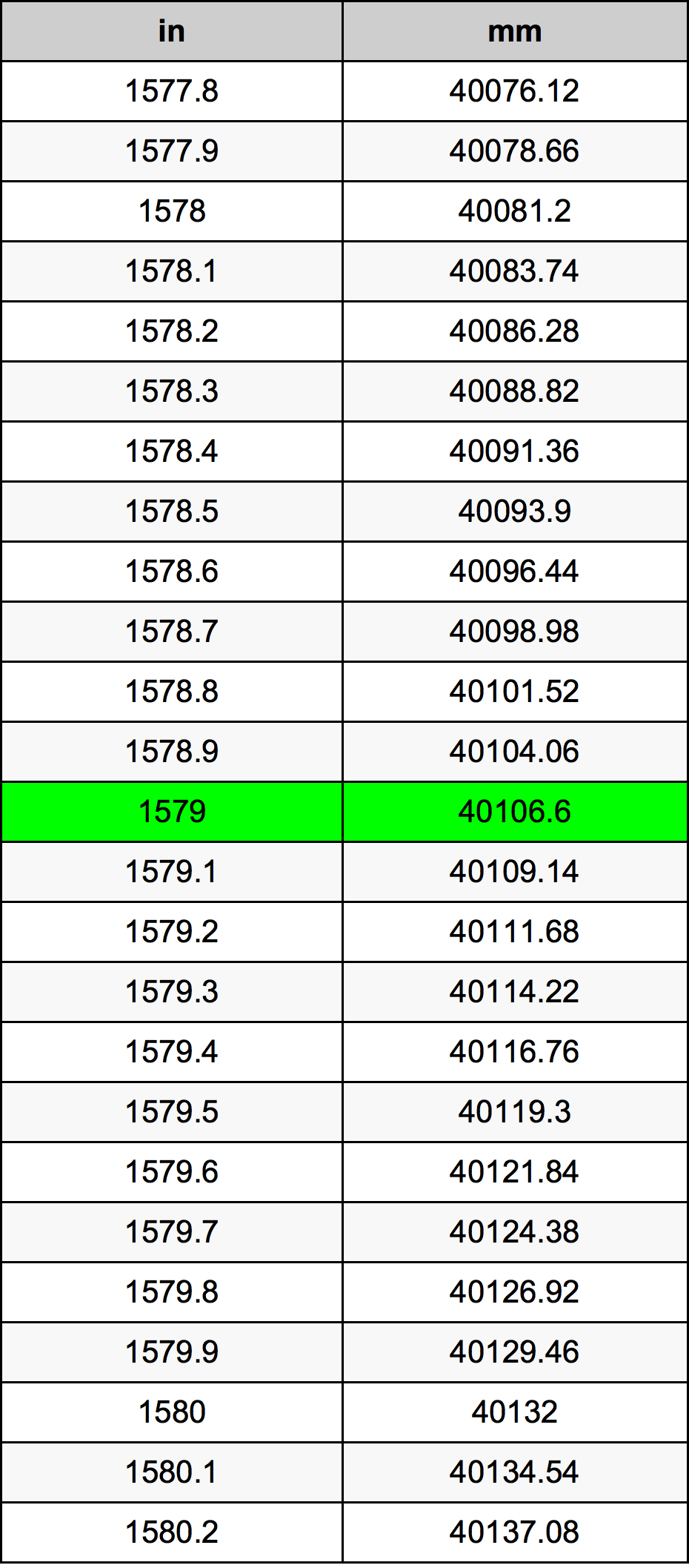 1579 Inch Table