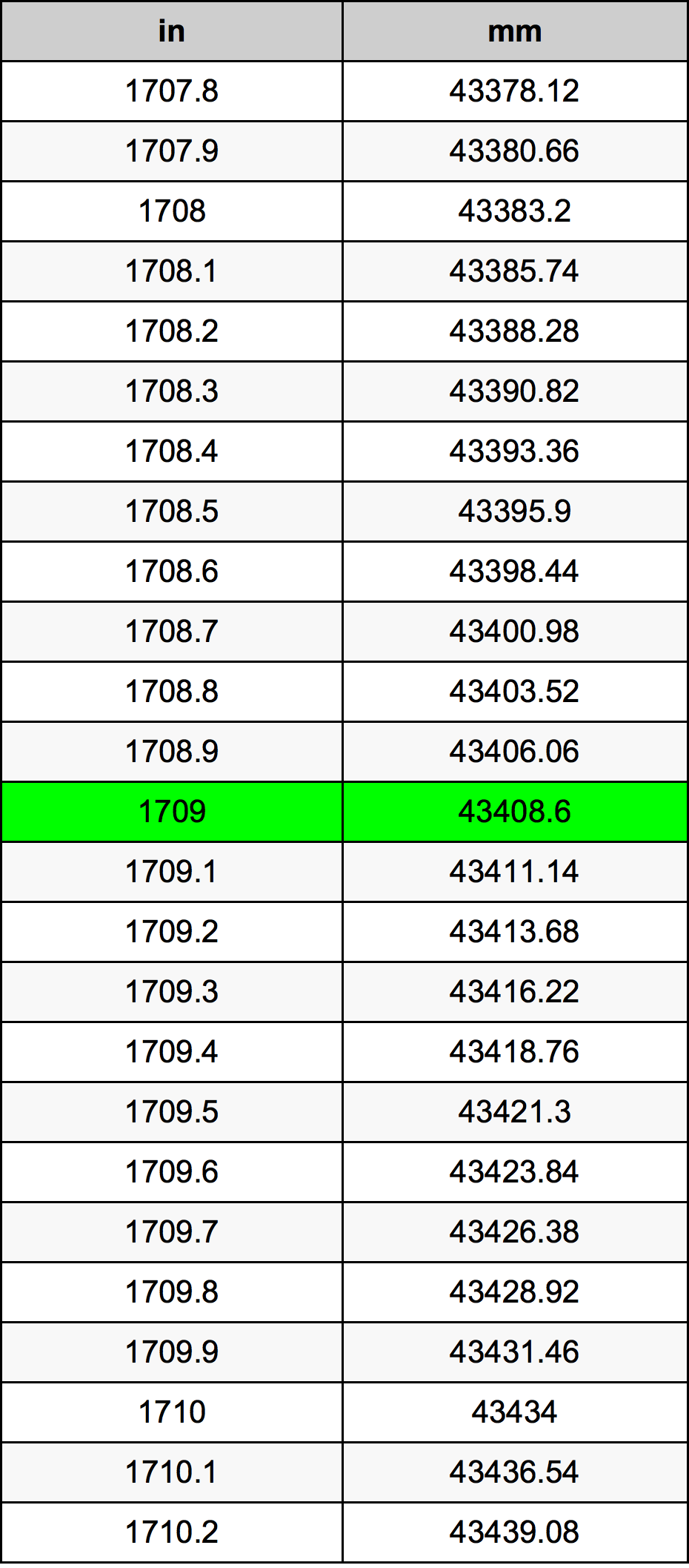 1709 Inch Table