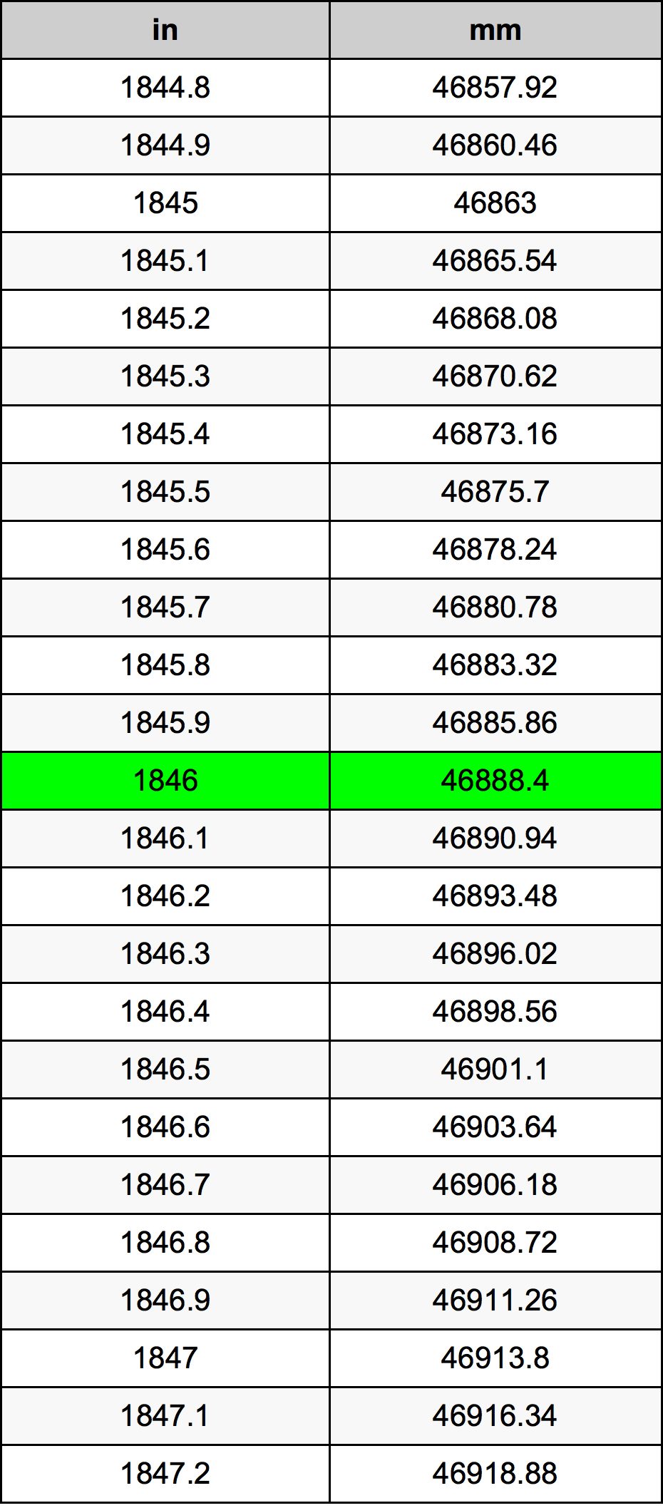 1846 Inch Table