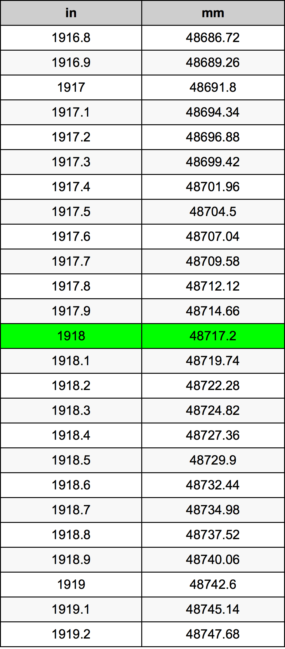 1918 Inch Table