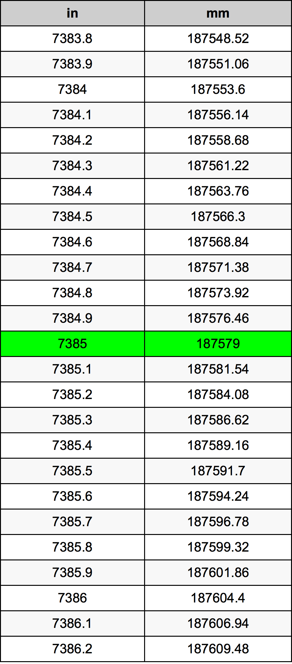 7385 Inch Table