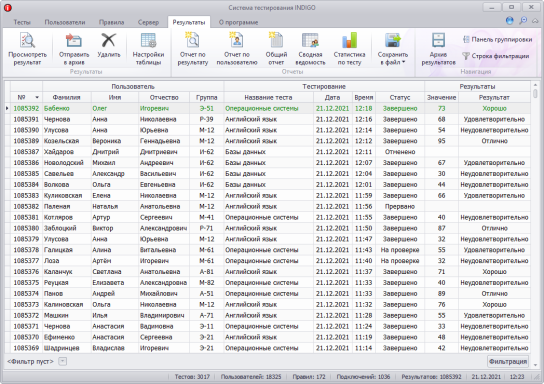 Результаты тестирования студентов и сотрудников в программе для тестирования знаний Индиго