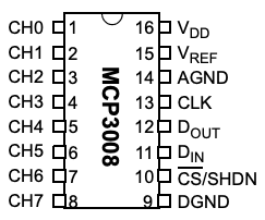 MCP3008