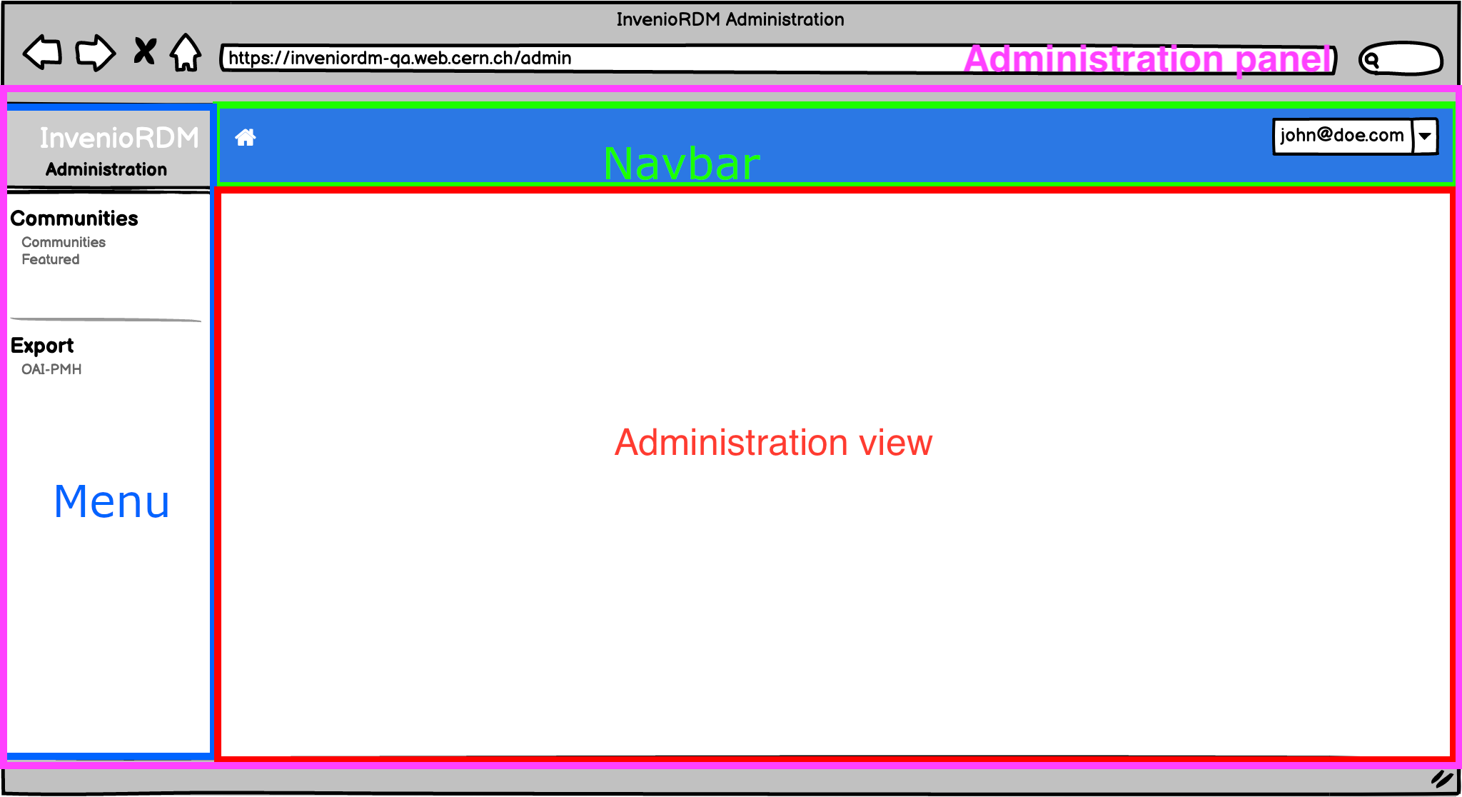 Administration Panel