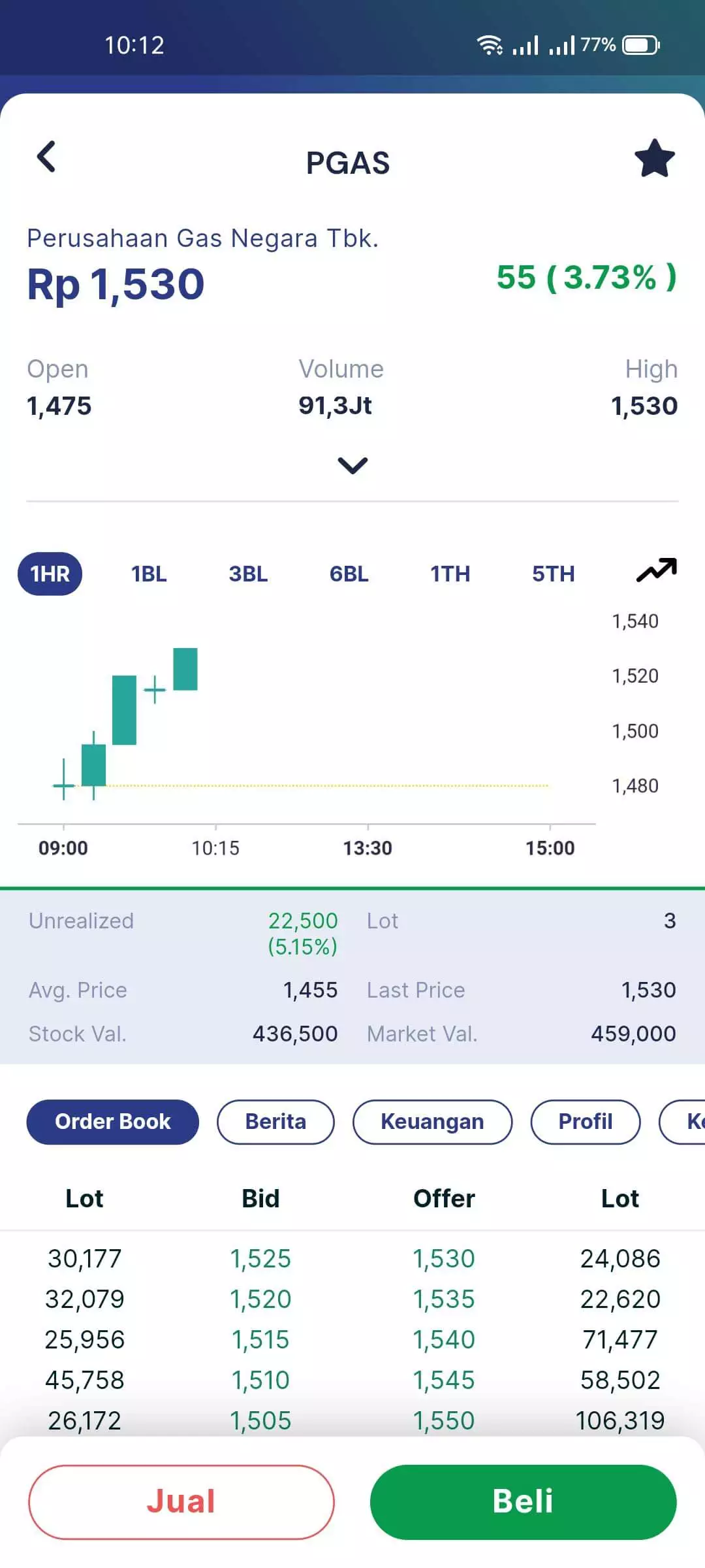 Review Aplikasi InvestasiKu: Cara Daftar dan Beli Saham dari Mega Capital Sekuritas 3