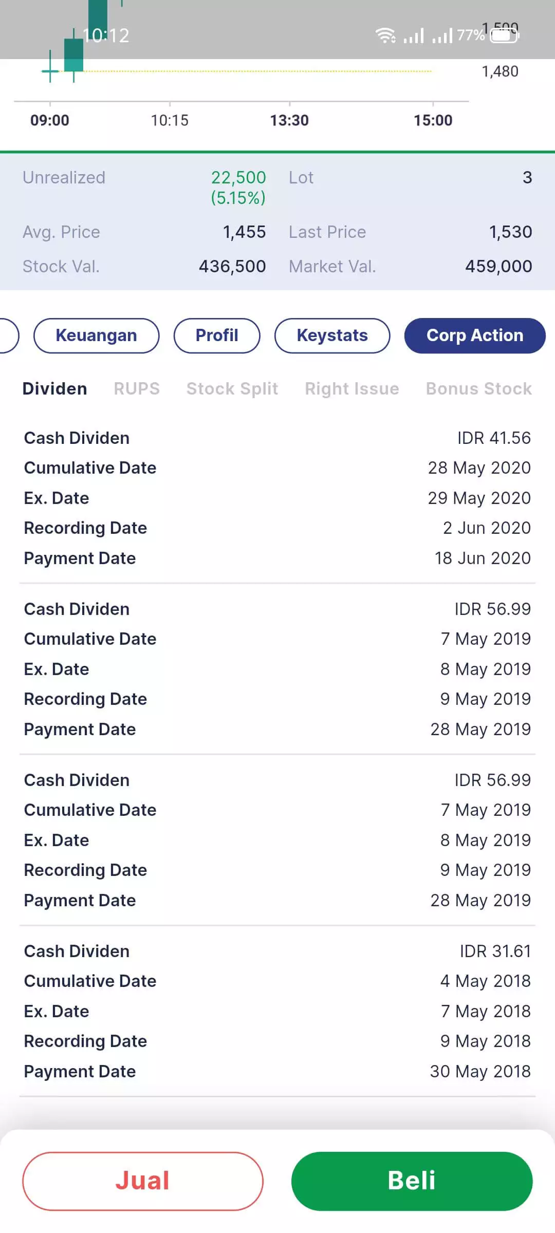 Review Aplikasi InvestasiKu: Cara Daftar dan Beli Saham dari Mega Capital Sekuritas 8