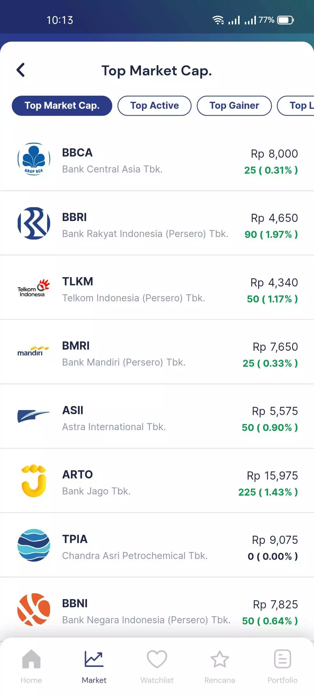 Review Aplikasi InvestasiKu: Cara Daftar dan Beli Saham dari Mega Capital Sekuritas 2