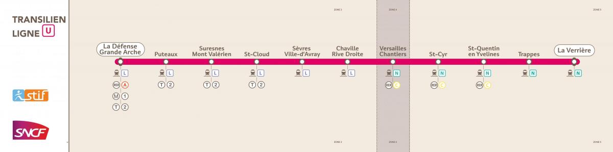 Mappa di Transilien ligne U