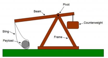 Trebuchet