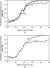 [Figure 2]