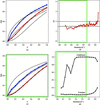 [Figure 2]