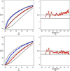 [Figure 3]