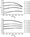 [Figure 2]