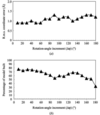 [Figure 1]