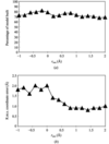 [Figure 2]